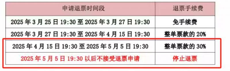 2025孙燕姿深圳演唱会4月25日再次售票_http://www.qumaizhan.com_门票_第2张